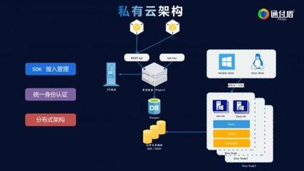 讓金融更科技 通付盾即將亮相2020第三屆中國金融科技產業峰會