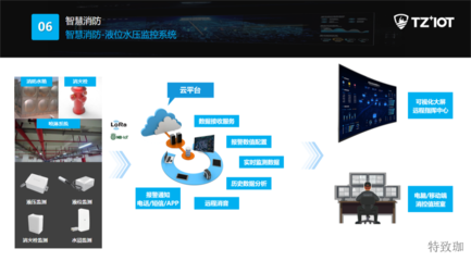 特致珈 領航智慧消防新時代，賦能互聯(lián)網(wǎng)設備銷售新篇章